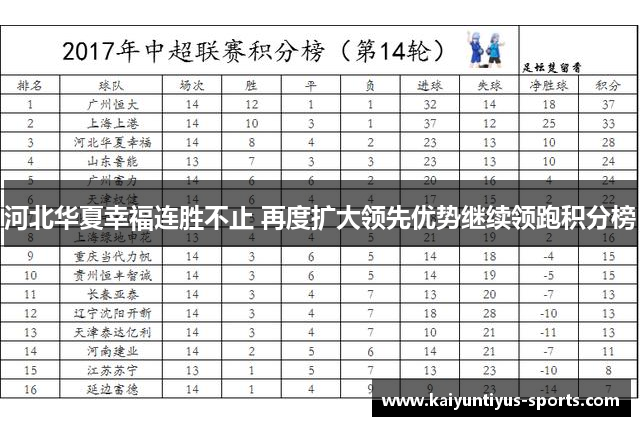 河北华夏幸福连胜不止 再度扩大领先优势继续领跑积分榜